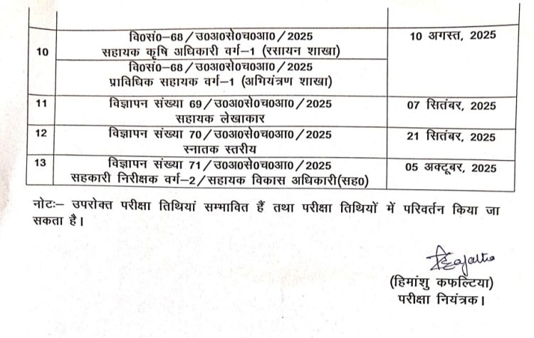 UKSSSC भर्ती 2025: आयोग ने जारी किया समूह-ग की 13 परीक्षाओं का शेड्यूल, यहां देखें पूरी लिस्ट