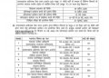 UKSSSC Bharti 2025: उत्तराखंड में बंपर भर्ती, पटवारी-लेखपाल-VDO समेत 416 पद, जल्द करें आवेदन!