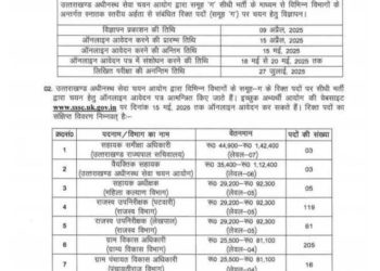 UKSSSC Bharti 2025: उत्तराखंड में बंपर भर्ती, पटवारी-लेखपाल-VDO समेत 416 पद, जल्द करें आवेदन!