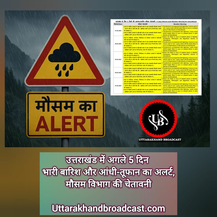 सावधान:  उत्तराखंड में अगले 5 दिन भारी बारिश और आंधी-तूफान का अलर्ट, मौसम विभाग की चेतावनी