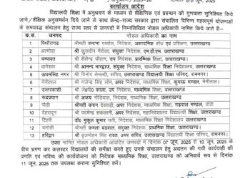 शिक्षा विभाग की सख़्ती: सभी जिलों में नोडल अधिकारी नियुक्त, 7 से 10 जून तक क्लस्टर स्कूलों की गहन समीक्षा
