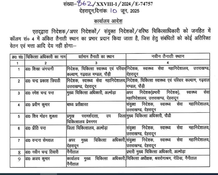 बड़ी खबर : उत्तराखंड स्वास्थ्य विभाग में बड़ा प्रशासनिक फेरबदल, कई वरिष्ठ डॉक्टरों के तबादले