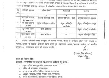 बड़ी खबर: चार आईएएस अधिकारियों का तबादला, जानिए कहा मिली नई तैनाती