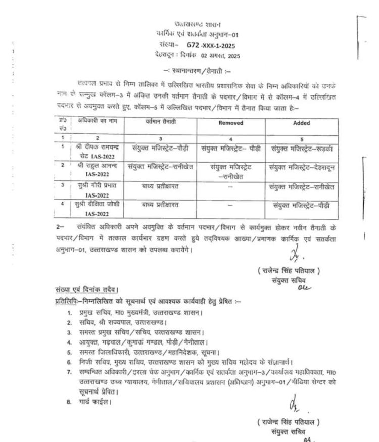 बड़ी खबर: चार आईएएस अधिकारियों का तबादला, जानिए कहा मिली नई तैनाती