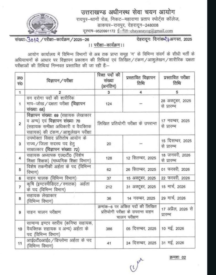 उत्तराखंड में बंपर भर्तियां: UKSSSC ने जारी किया वार्षिक भर्ती कैलेंडर 2025-26