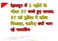 देहरादून में नाबालिगों की गुमशुदगी के बढ़ते मामले: 2 महीने में 97 बच्चे लापता, 87 मिले सकुशल