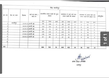 काशीपुर उपद्रव के बाद प्रशासन की सख्ती: 348 राशन कार्ड निरस्त, वोटर लिस्ट और आधार कार्ड पर उठे सवाल
