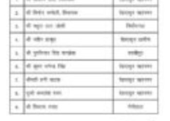 भाजपा में नई टीम की एंट्री, अब ये 9 चेहरे संभालेंगे पार्टी की आवाज उत्तराखंड में