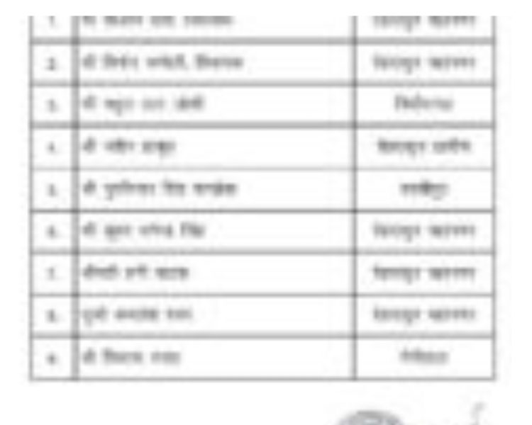 भाजपा में नई टीम की एंट्री, अब ये 9 चेहरे संभालेंगे पार्टी की आवाज उत्तराखंड में