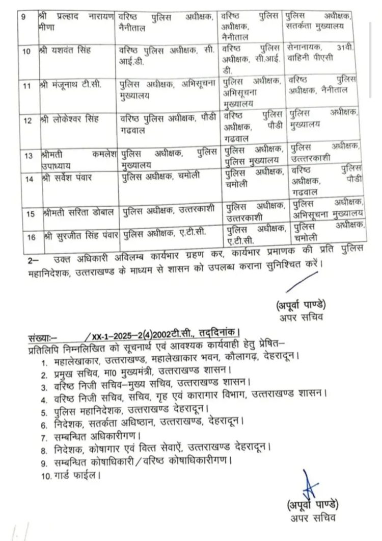 ब्रेकिंग: उत्तराखंड में बड़ा पुलिस फेरबदल — 24 IPS अफसरों के तबादले, नैनीताल से शुरू हुआ बदलाव का सिलसिला