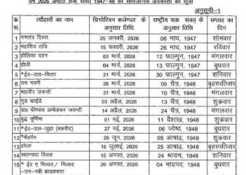 सरकारी कर्मचारियों के लिए 2026 का अवकाश कैलेंडर जारी, कई छुट्टियां बेकार