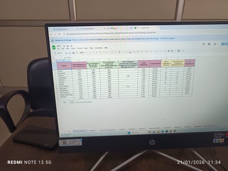 बड़ी खबर : यूनिफॉर्म सिविल कोड में देहरादून बना रोल मॉडल, लक्ष्य से पहले 100% नामांकन
