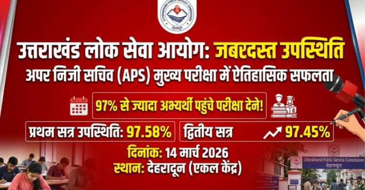 उत्तराखंड लोक सेवा आयोग APS मुख्य परीक्षा में जबरदस्त उपस्थिति, 97% से ज्यादा अभ्यर्थी पहुंचे परीक्षा देने