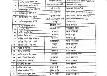 देहरादून पुलिस में बड़ा तबादला : प्रेमनगर-रायपुर-नेहरू कॉलोनी समेत कई थानों में नई तैनाती