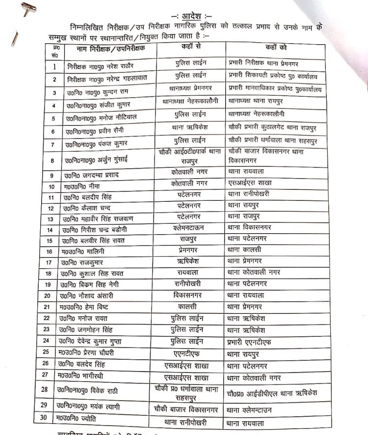 देहरादून पुलिस में बड़ा तबादला : प्रेमनगर-रायपुर-नेहरू कॉलोनी समेत कई थानों में नई तैनाती