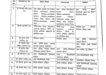 Breaking: देहरादून से हटे डीएम सविन बंसल, आशीष चौहान को मिली कमान