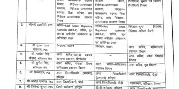 Breaking: देहरादून से हटे डीएम सविन बंसल, आशीष चौहान को मिली कमान