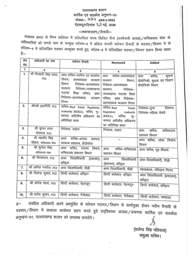 Breaking: देहरादून से हटे डीएम सविन बंसल, आशीष चौहान को मिली कमान