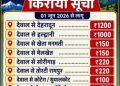 1200 रुपये में देहरादून का सफर! किराया बढ़ने पर मचा बवाल, एआरटीओ ने कही बड़ी बात