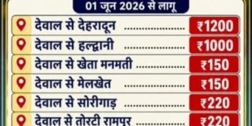1200 रुपये में देहरादून का सफर! किराया बढ़ने पर मचा बवाल, एआरटीओ ने कही बड़ी बात