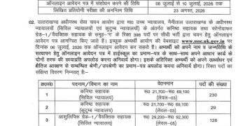 सरकारी नौकरी का बड़ा धमाका! उत्तराखंड में कोर्ट के 398 पदों पर भर्ती, 22 जून से शुरू होंगे आवेदन