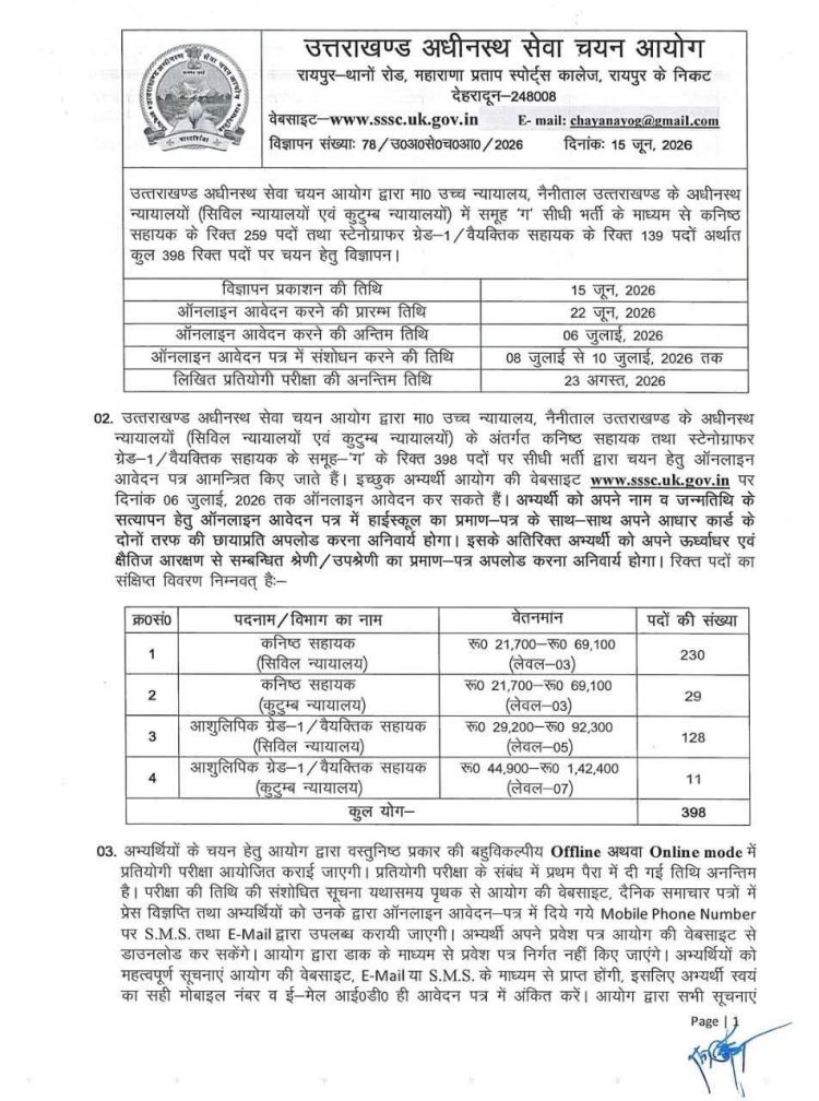 सरकारी नौकरी का बड़ा धमाका! उत्तराखंड में कोर्ट के 398 पदों पर भर्ती, 22 जून से शुरू होंगे आवेदन
