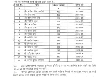 PWD में बड़ा धमाका: 13 अफसरों के तबादले, 16 अभियंताओं को मिला प्रमोशन