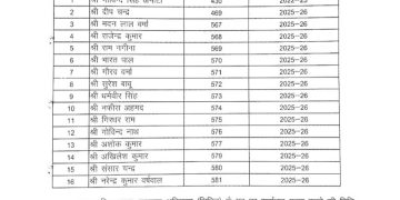 PWD में बड़ा धमाका: 13 अफसरों के तबादले, 16 अभियंताओं को मिला प्रमोशन