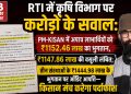 PM-KISAN में करोड़ों का खेल? ₹11.52 करोड़ अपात्रों को भुगतान, ₹11.47 करोड़ की वसूली अटकी