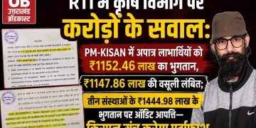 PM-KISAN में करोड़ों का खेल? ₹11.52 करोड़ अपात्रों को भुगतान, ₹11.47 करोड़ की वसूली अटकी