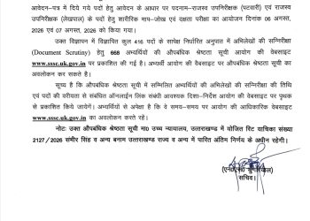 UKSSSC का बड़ा अपडेट: पटवारी-लेखपाल भर्ती में 668 अभ्यर्थियों की लिस्ट जारी