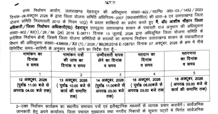 देहरादून में चुनावी हलचल तेज! 12 अक्टूबर से पर्चे भरेंगे उम्मीदवार, 16 को होगा फैसला